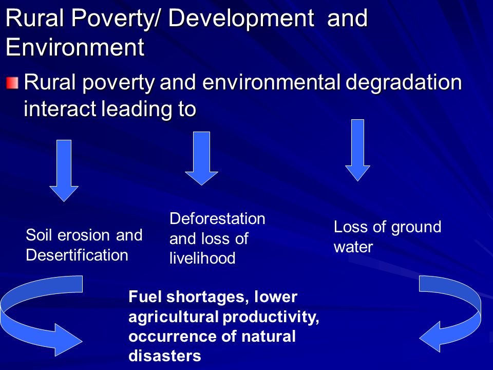 Rural Poverty/ Development and Environment