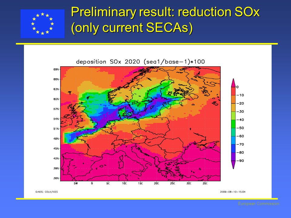 Preliminary result: reduction SOx (only current SECAs)