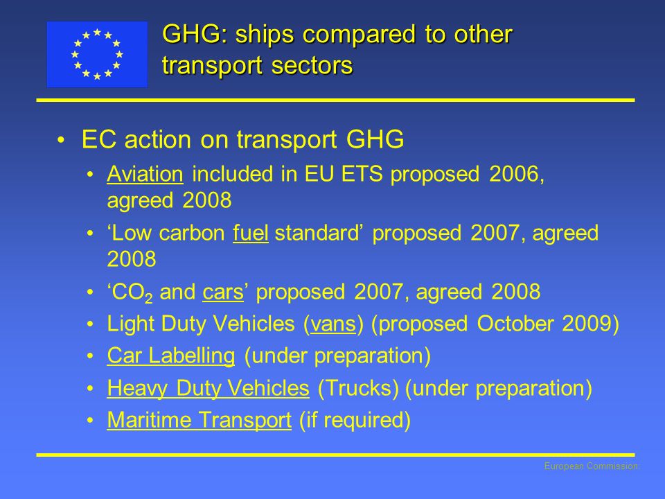 GHG: ships compared to other transport sectors