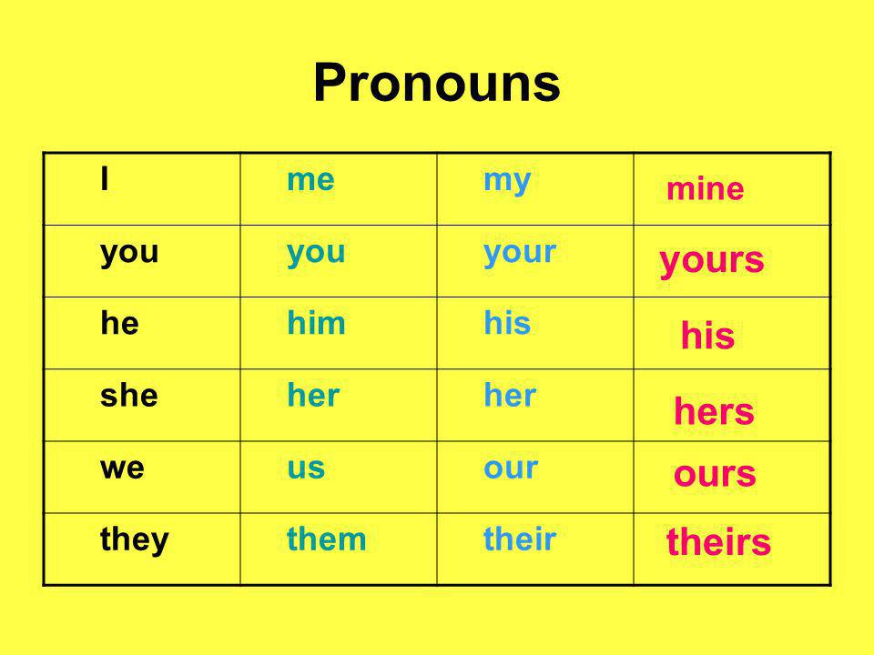 Pronouns yours his hers ours theirs I me my you your he him his she