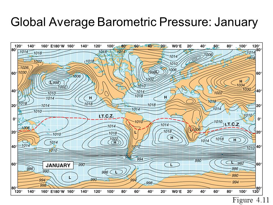 Global Average Barometric Pressure: January