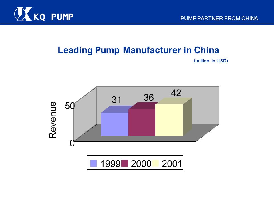 Revenue Leading Pump Manufacturer in China