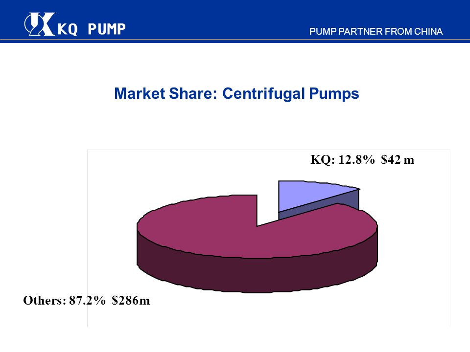 Market Share: Centrifugal Pumps