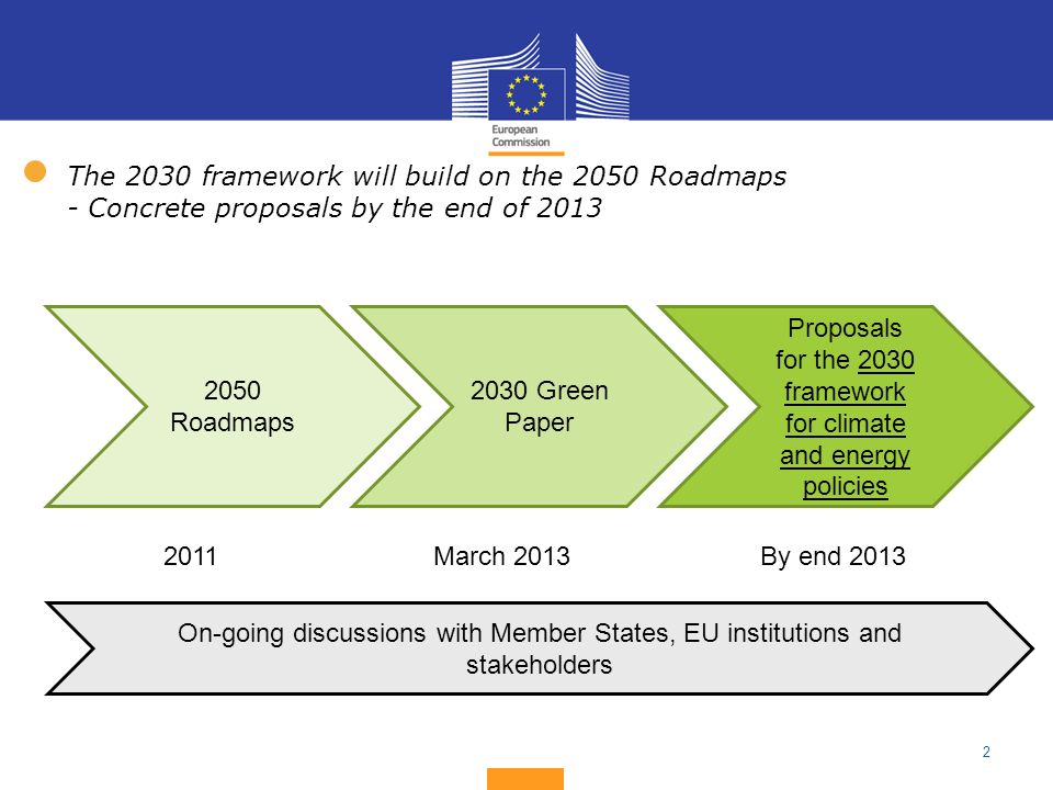 Proposals for the 2030 framework for climate and energy policies