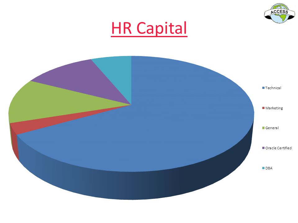 HR Capital