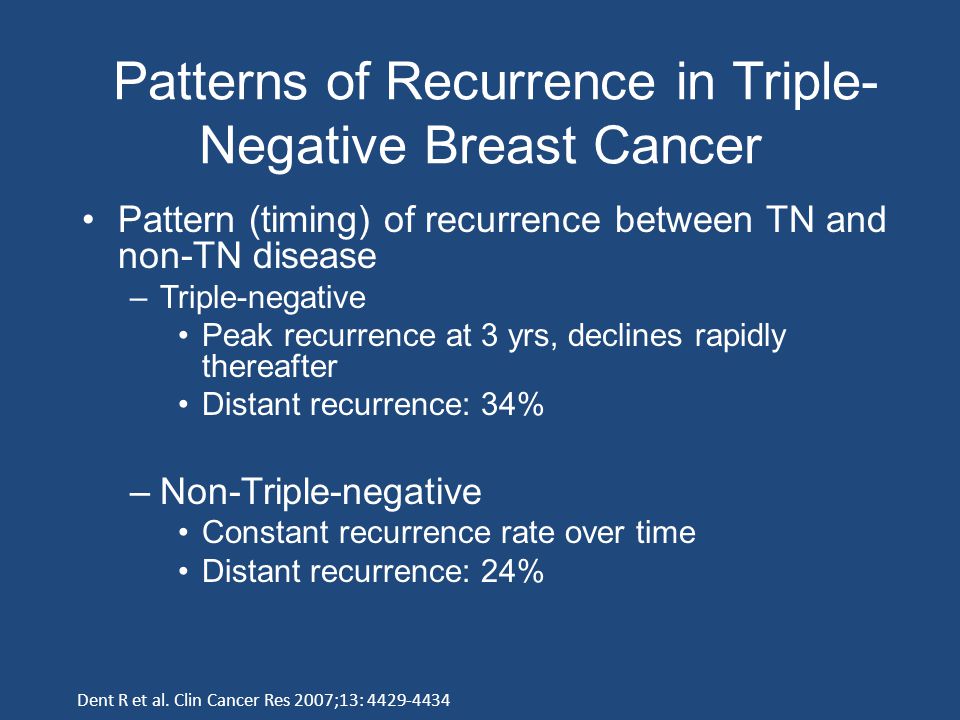 Patterns of Recurrence in Triple-Negative Breast Cancer