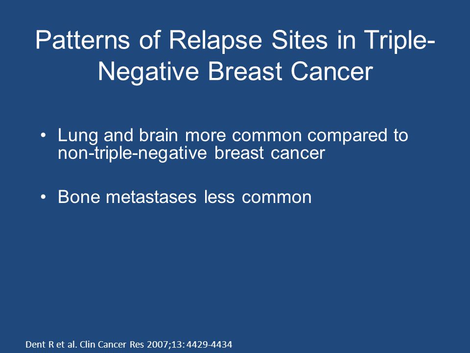 Patterns of Relapse Sites in Triple-Negative Breast Cancer