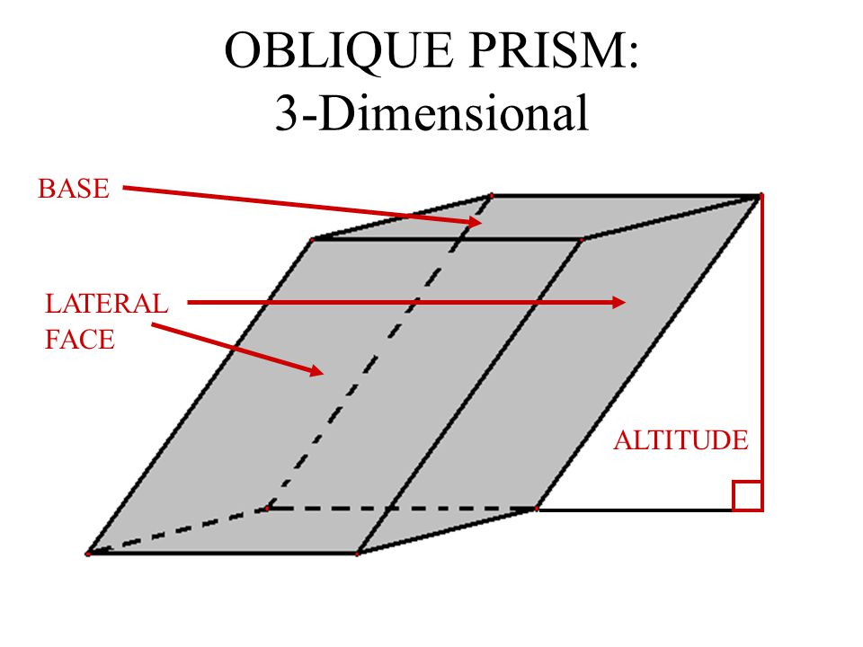OBLIQUE PRISM: 3-Dimensional