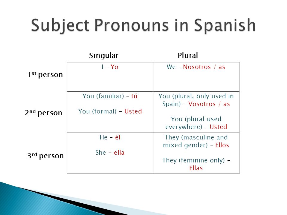 Subject Pronouns in Spanish