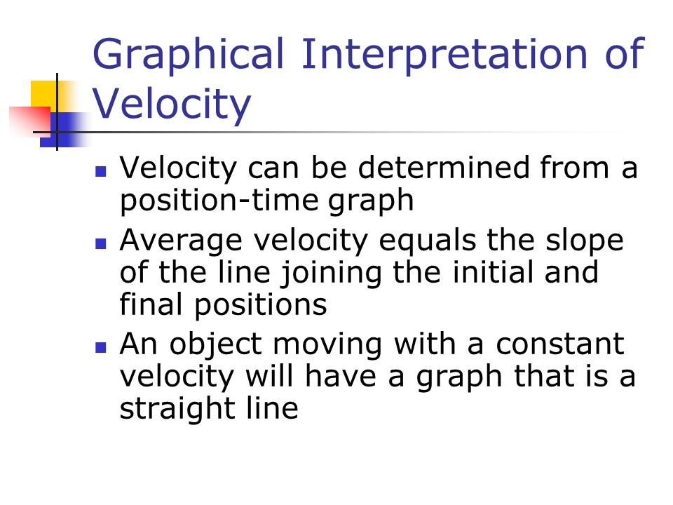 Graphical Interpretation of Velocity