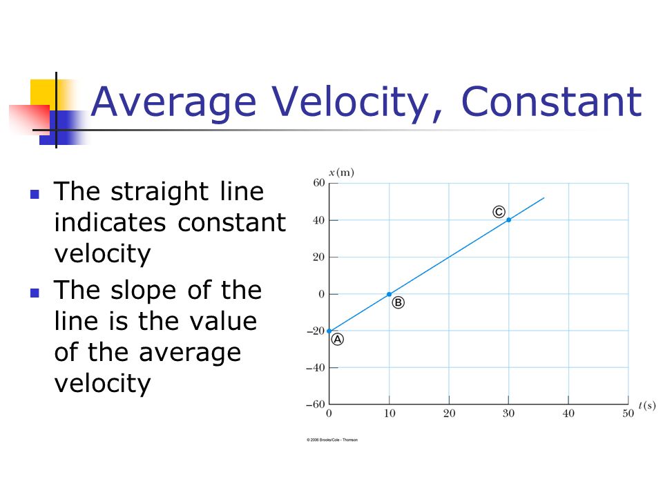 Average Velocity, Constant