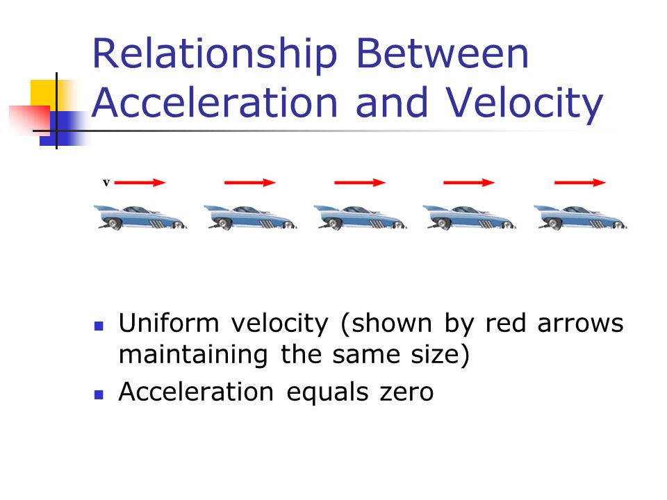 Relationship Between Acceleration and Velocity