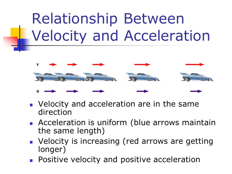 Relationship Between Velocity and Acceleration
