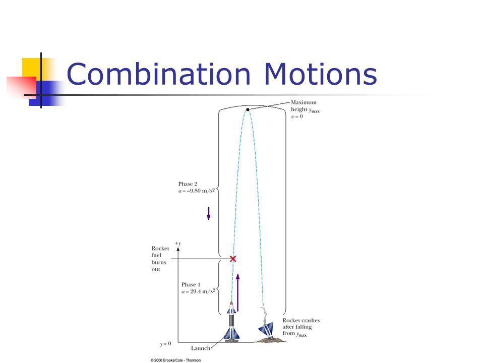Combination Motions