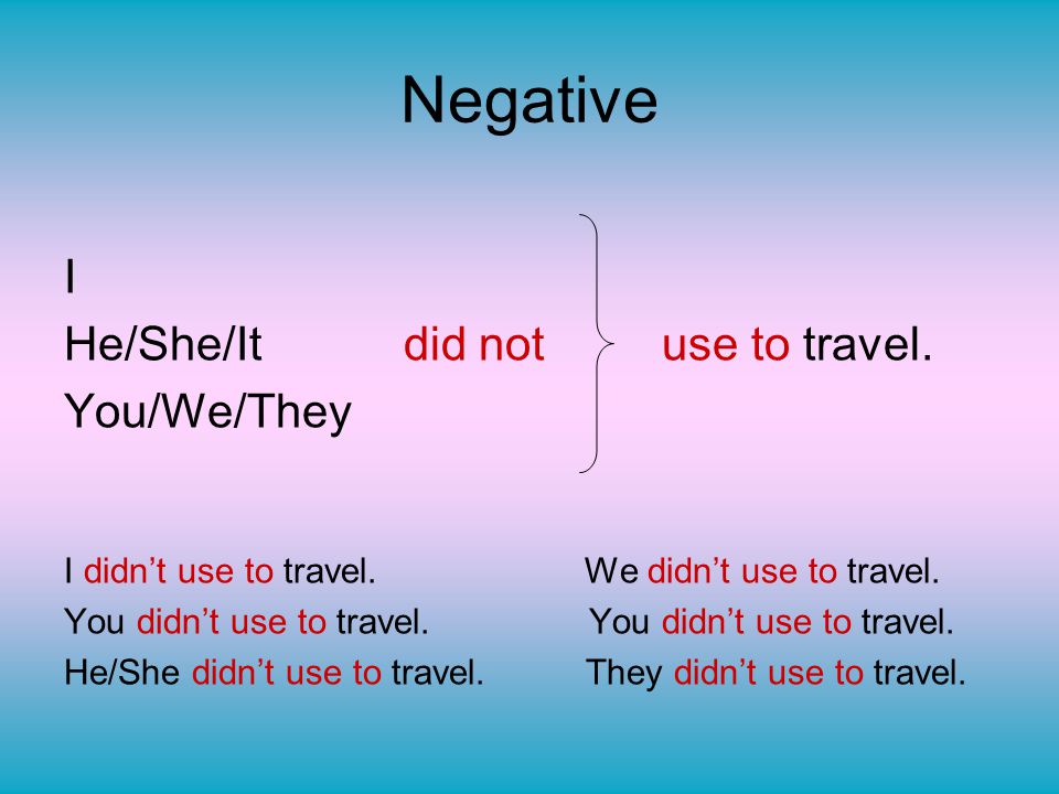 Negative I He/She/It did not use to travel. You/We/They