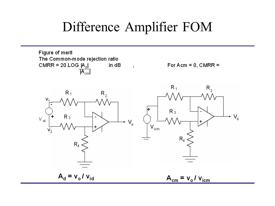 Difference Amplifier FOM