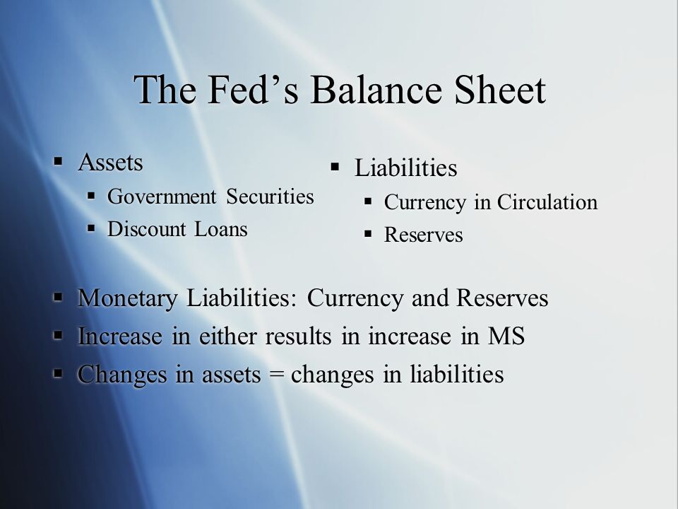 The Fed’s Balance Sheet