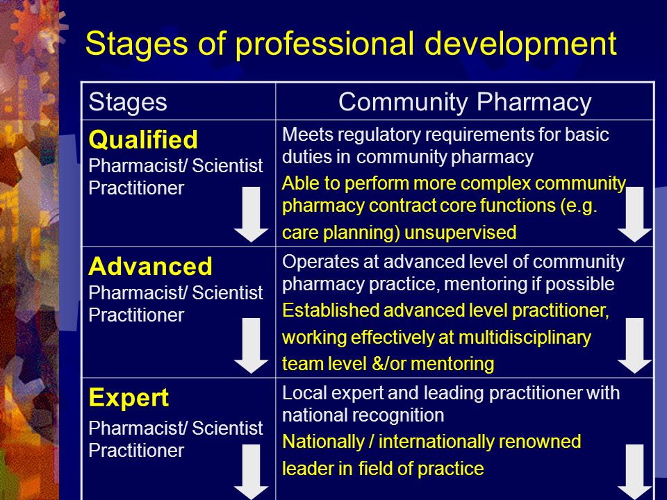 Stages of professional development