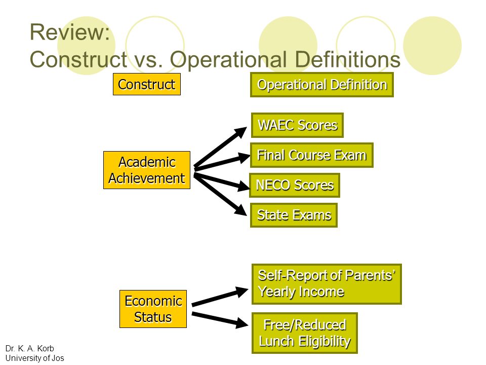 Review: Construct vs. Operational Definitions