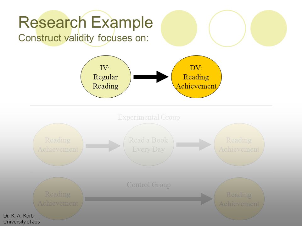 Research Example Construct validity focuses on: