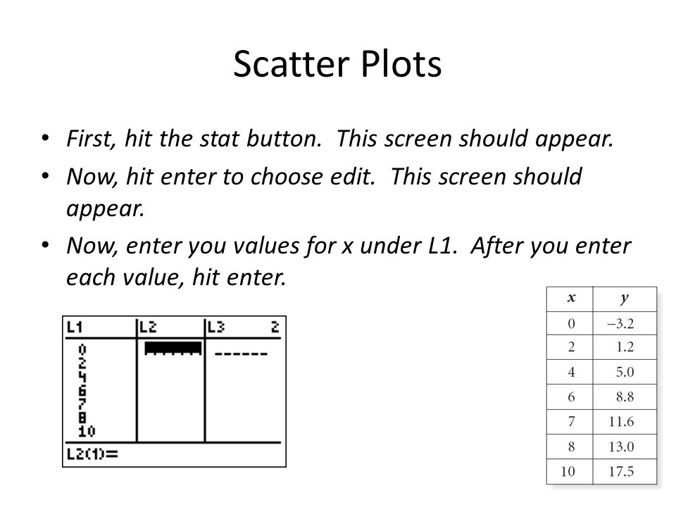 Scatter Plots First, hit the stat button. This screen should appear.