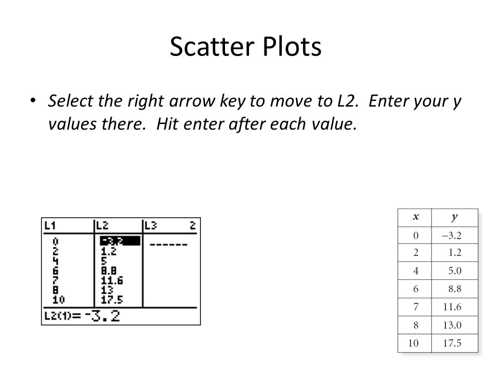 Scatter Plots Select the right arrow key to move to L2.