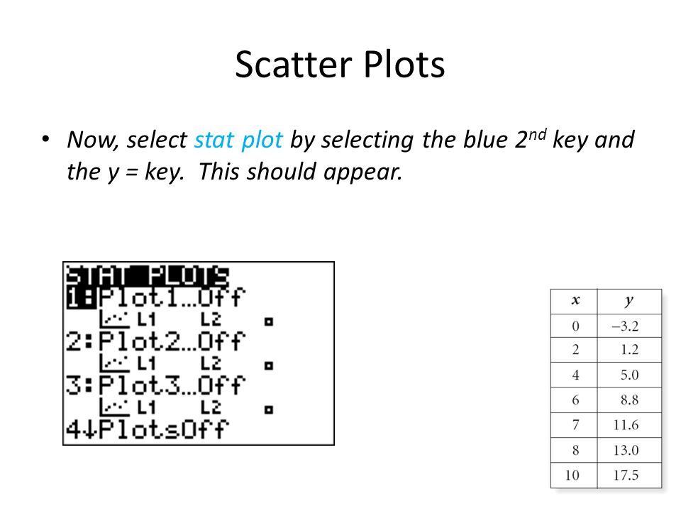 Scatter Plots Now, select stat plot by selecting the blue 2nd key and the y = key.
