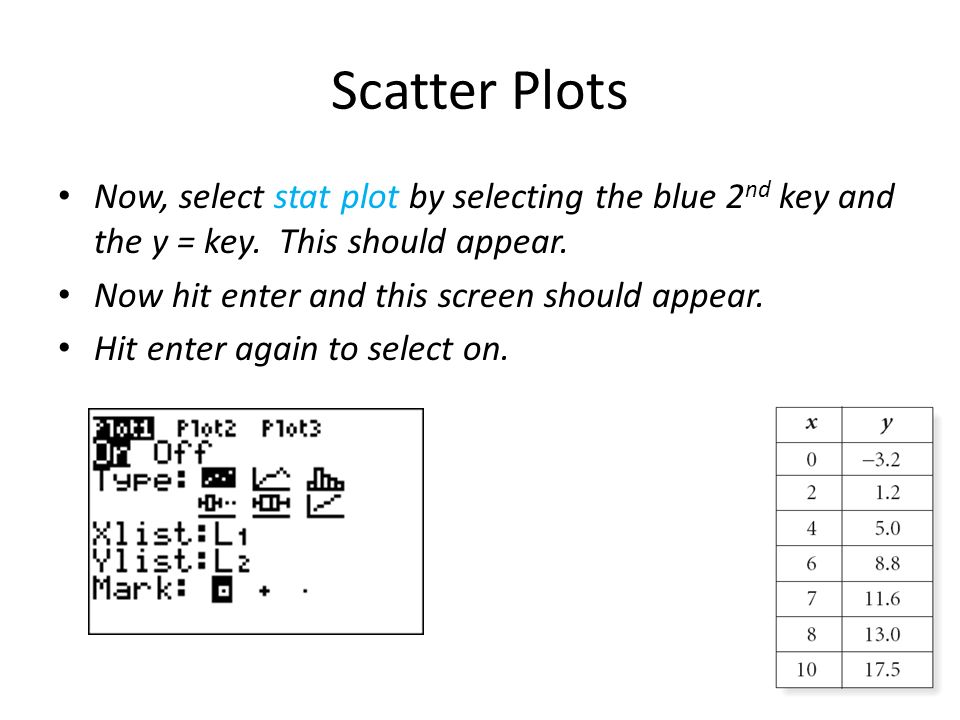 Scatter Plots Now, select stat plot by selecting the blue 2nd key and the y = key. This should appear.