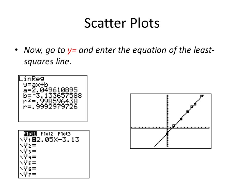 Scatter Plots Now, go to y= and enter the equation of the least-squares line.