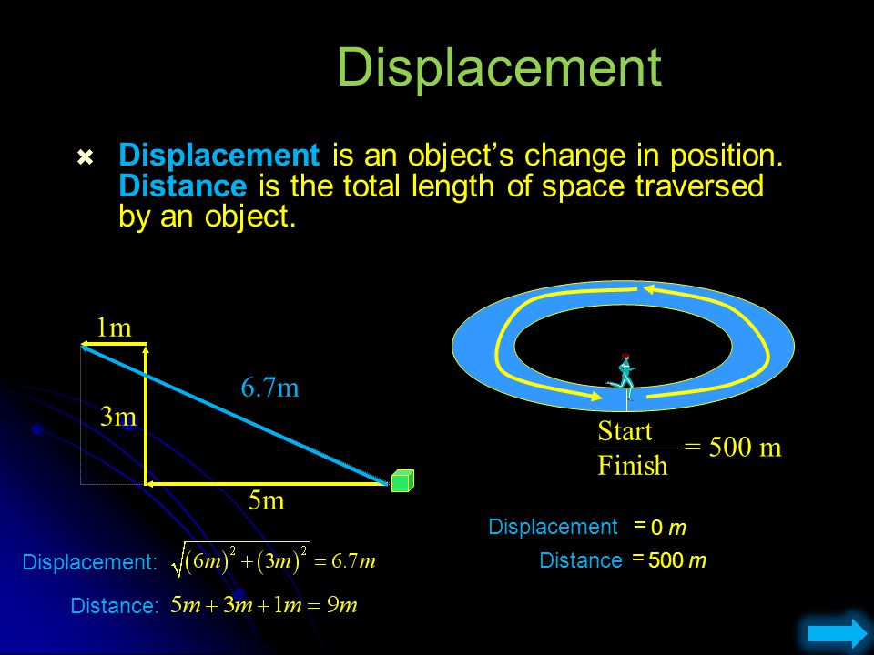 Displacement Displacement is an object’s change in position. Distance is the total length of space traversed by an object.