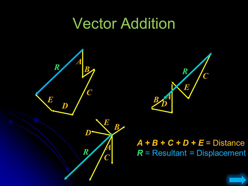Vector Addition R A R C B C E A E B D D E B D R C A