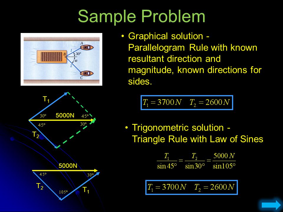 Sample Problem Graphical solution - Parallelogram Rule with known resultant direction and magnitude, known directions for sides.