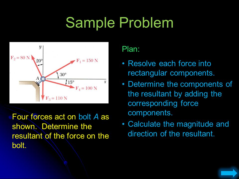 Sample Problem Plan: Resolve each force into rectangular components.