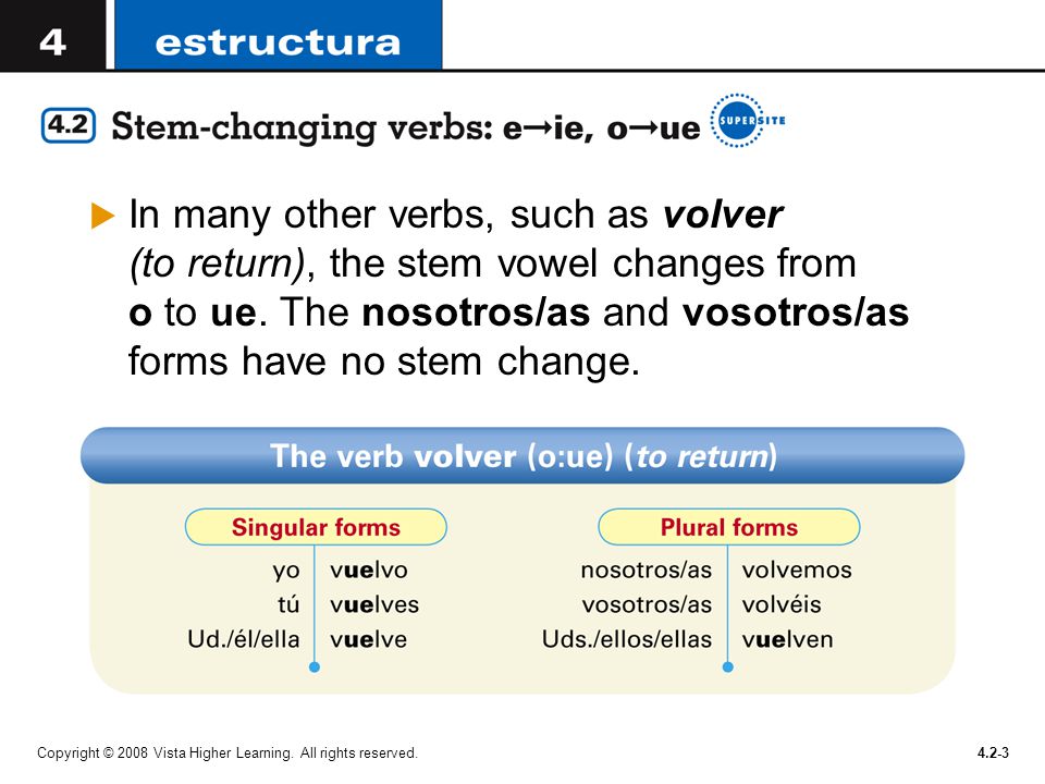 In many other verbs, such as volver (to return), the stem vowel changes from o to ue. The nosotros/as and vosotros/as forms have no stem change.