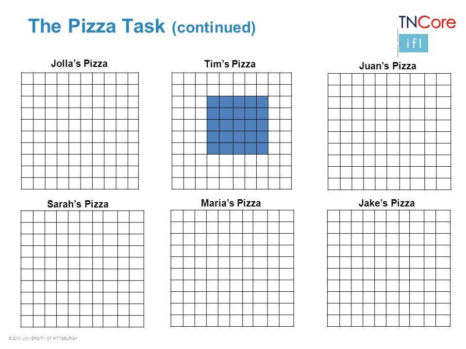 The Pizza Task (continued)