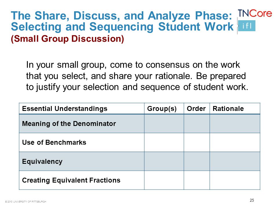 The Share, Discuss, and Analyze Phase: Selecting and Sequencing Student Work (Small Group Discussion)