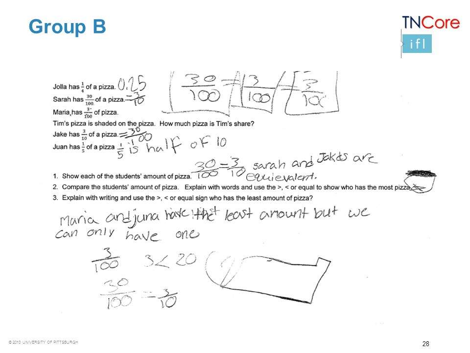 Group B Noticings and Wonderings: