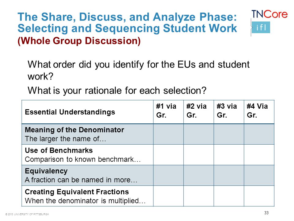 The Share, Discuss, and Analyze Phase: Selecting and Sequencing Student Work (Whole Group Discussion)