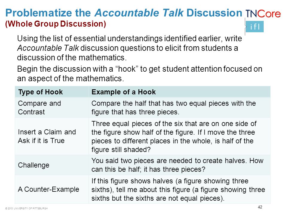 Problematize the Accountable Talk Discussion (Whole Group Discussion)