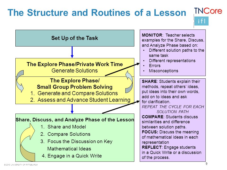 The Structure and Routines of a Lesson