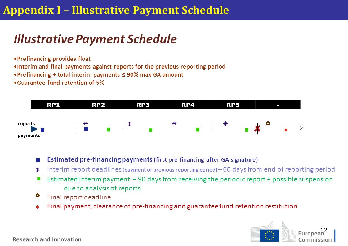 Illustrative Payment Schedule