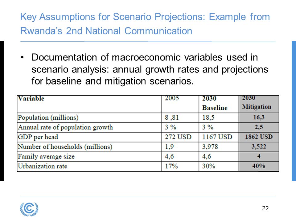 Key Assumptions for Scenario Projections: Example from Rwanda’s 2nd National Communication