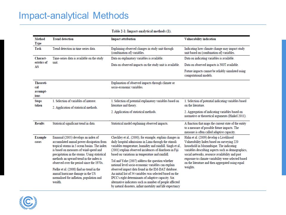 Impact-analytical Methods