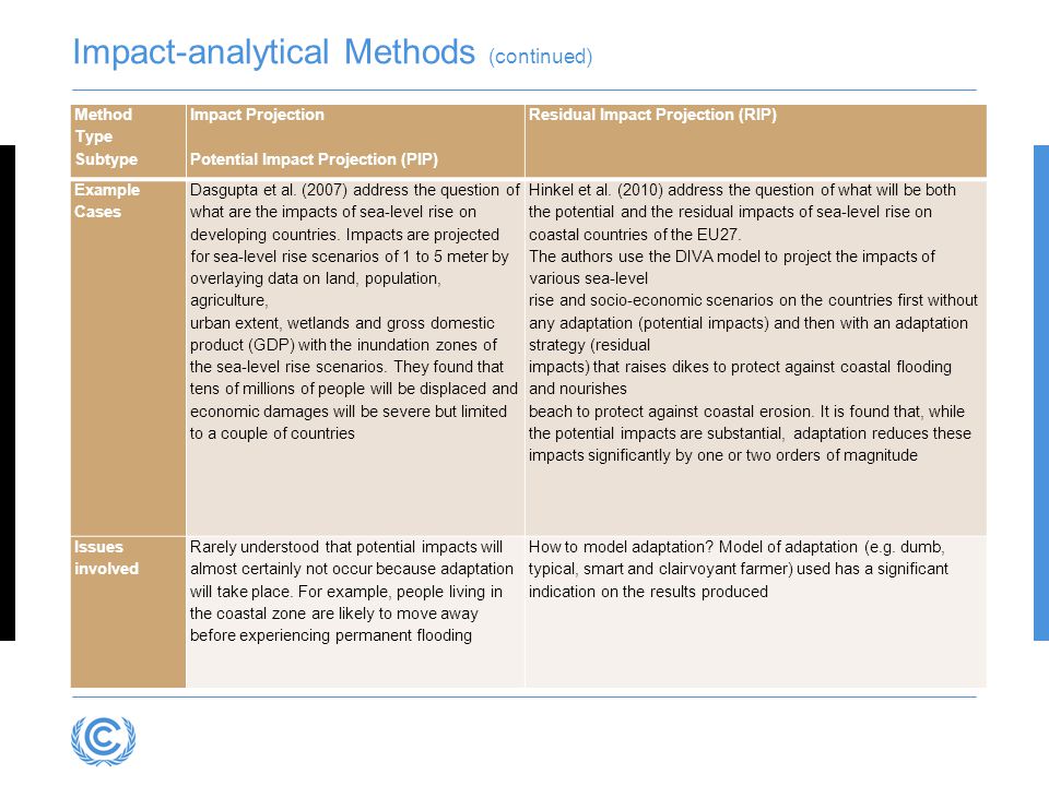 Impact-analytical Methods (continued)