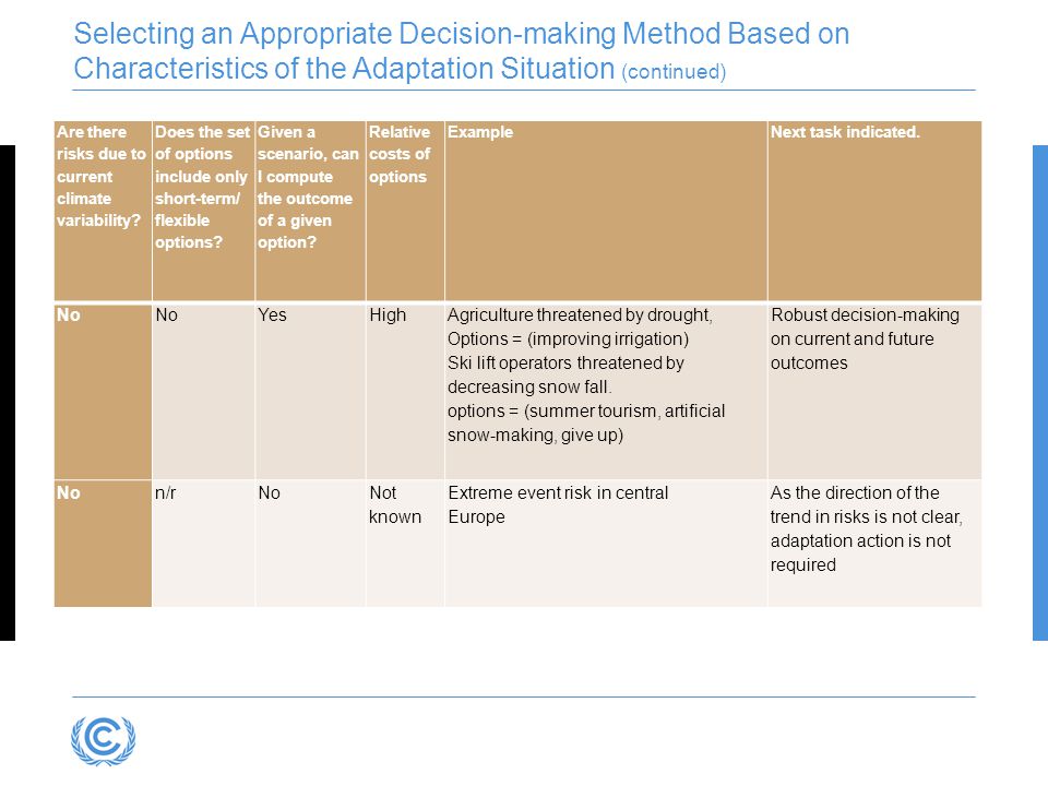 Selecting an Appropriate Decision-making Method Based on Characteristics of the Adaptation Situation (continued)