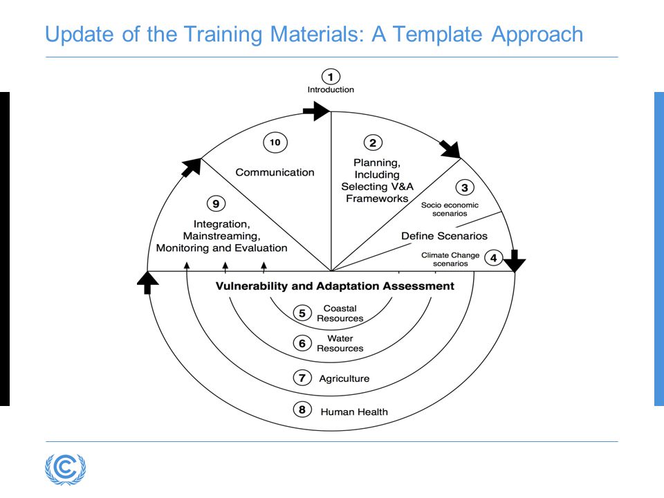Update of the Training Materials: A Template Approach