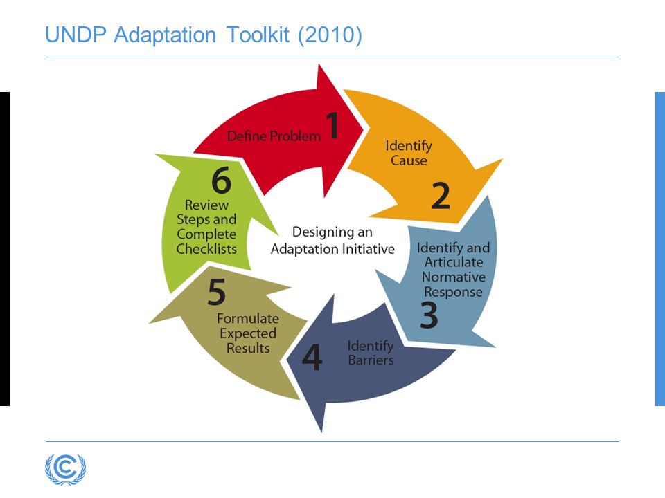 UNDP Adaptation Toolkit (2010)