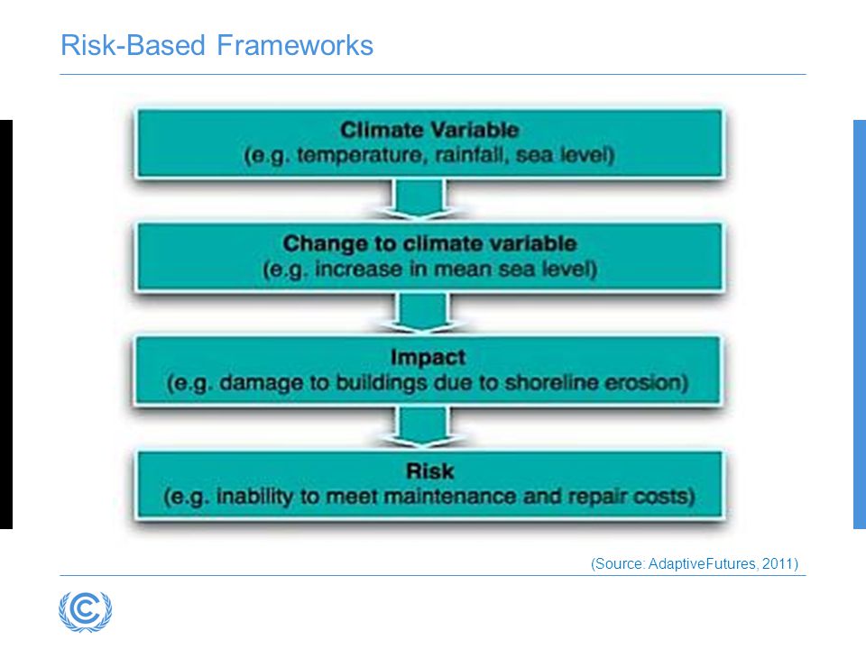 Risk-Based Frameworks