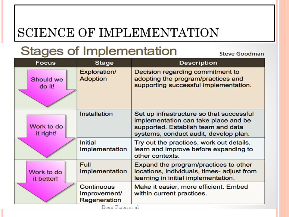 SCIENCE OF IMPLEMENTATION