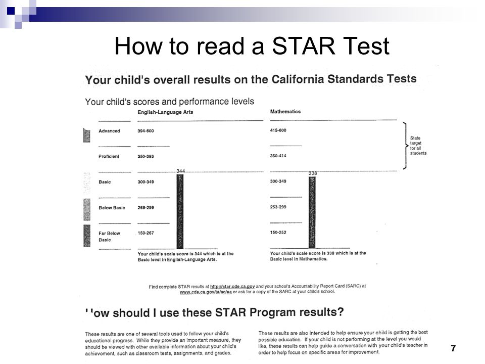 How to read a STAR Test